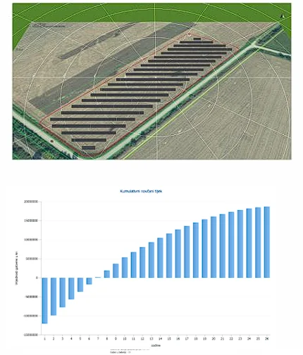 Projektna dokumentacija: Sunčana elektrana 1,65 MW